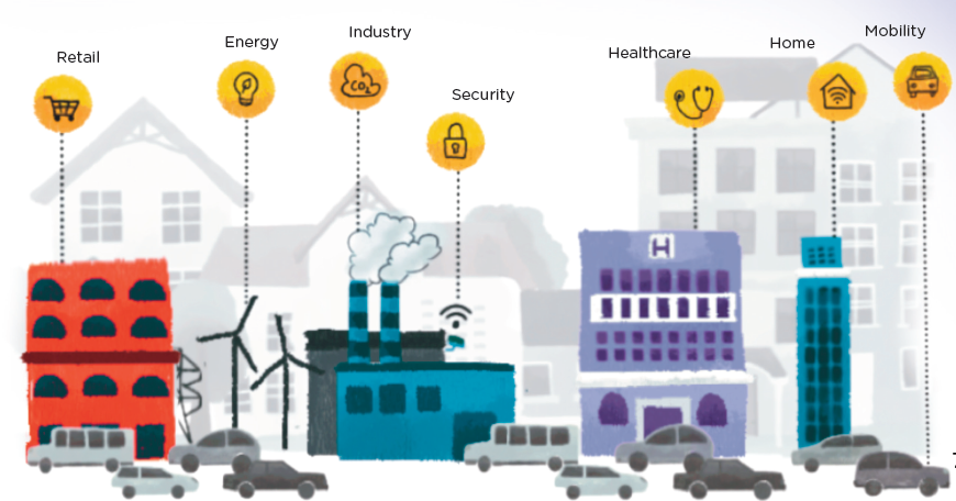 Smart “Things” in a Smart World